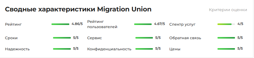 Migration Union отзывы